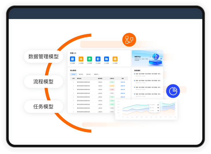 业务模型